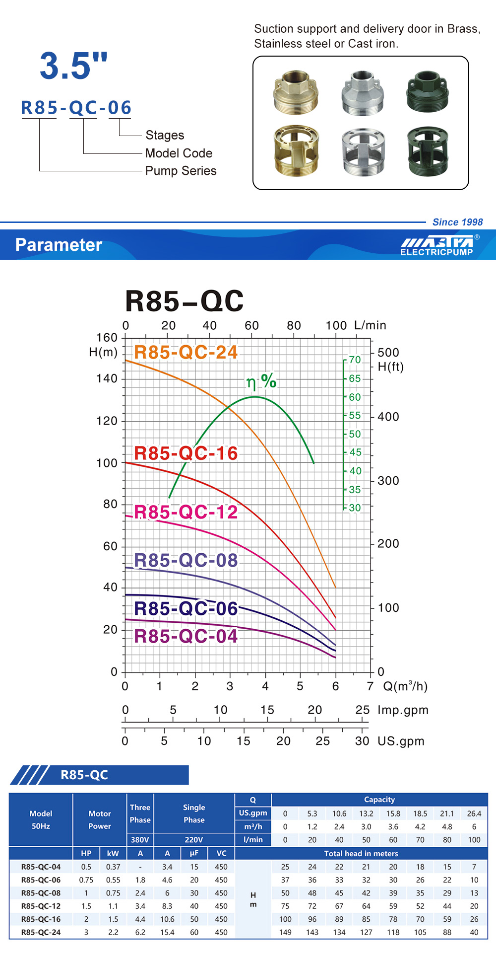 bomba sumergible 3.5 pulgadas